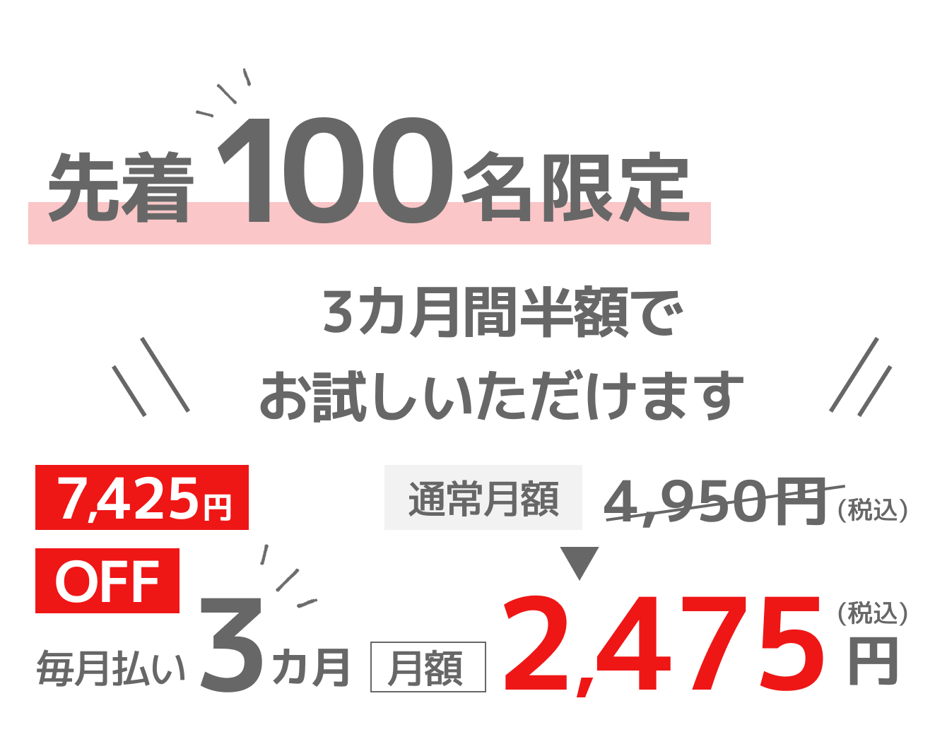 先着100名限定50%OFF。3カ月間半額でお試しいただけます。通常月額4,950(税込)が、毎月払い3カ月月額2,475円(税込)。7,425円OFF