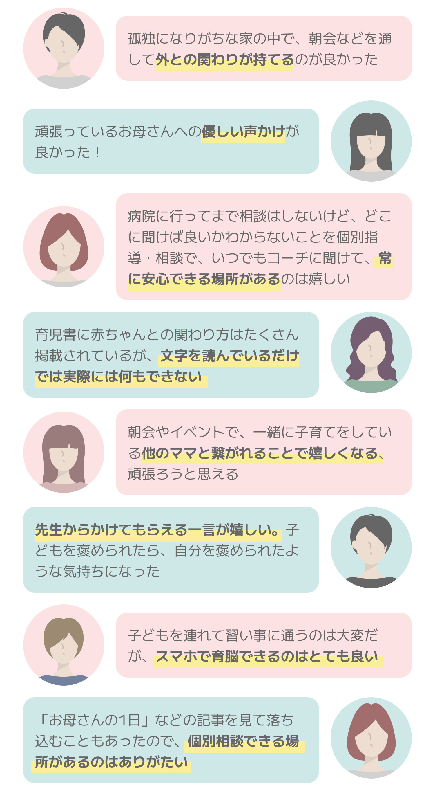 「孤独になりがちな家の中で、朝会などを通して外との関わりが持てるのが良かった」、「頑張っているお母さんへの優しい声かけが良かった！」、「病院に行ってまで相談はしないけど、どこに聞けば良いかわからないことを個別指導・相談で、いつでもコーチに聞けて、常に安心できる場所があるのは嬉しい」、「育児書に赤ちゃんとの関わり方はたくさん掲載されているが、文字を読んでいるだけでは実際には何もできない」、「朝会やイベントで、一緒に子育てをしている他のママと繋がれることで嬉しくなる、頑張ろうと思える」、「先生からかけてもらえる一言が嬉しい。子どもを褒められたら、自分を褒められたような気持ちになった」、「子どもを連れて習い事に通うのは大変だが、スマホで育脳できるのはとても良い」、「「お母さんの1日」などの記事を見て落ち込むこともあったので、個別相談できる場所があるのはありがたい」。