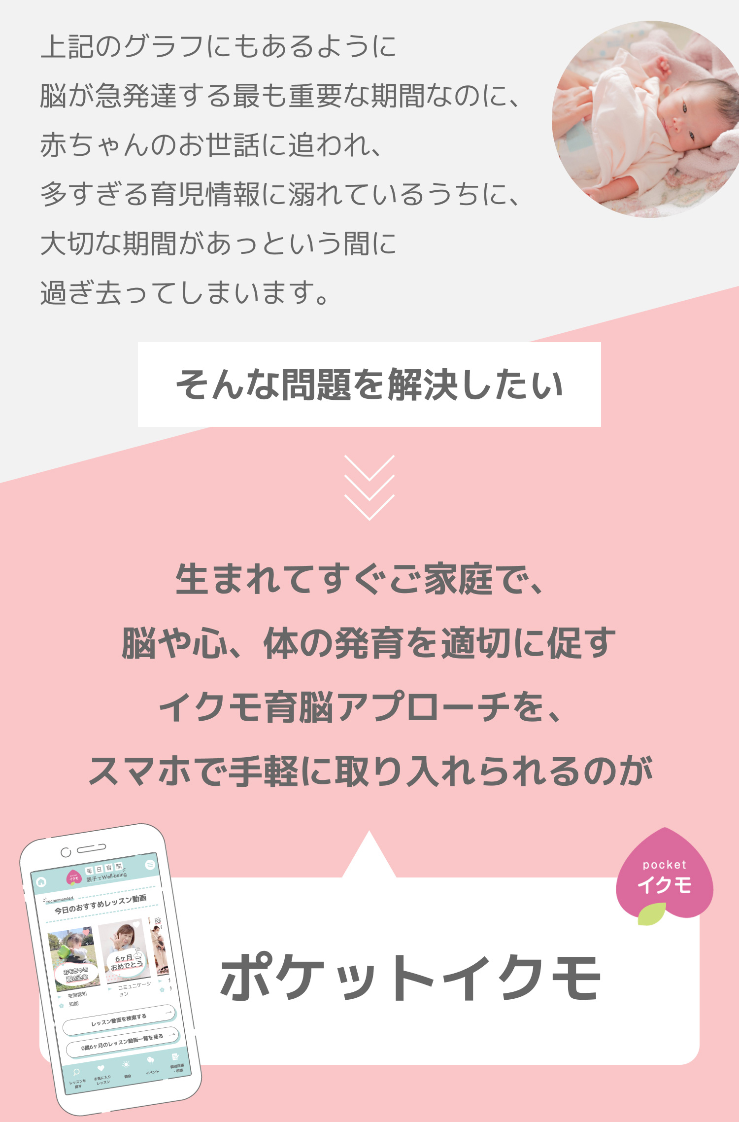 上記のグラフにもあるように脳が急発達する最も重要な期間なのに、
				赤ちゃんのお世話に追われ、多すぎる育児情報に溺れているうちに、大切な期間があっという間に過ぎ去ってしまいます。そんな問題を解決したい。生まれてすぐご家庭で、脳や心、体の発育を適切に促すイクモ育脳アプローチを、スマホで手軽に取り入れられるのが「ポケットイクモ」。